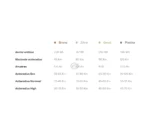 Batterie de vélo Gazelle Panasonic Platinum 36V 13.5Ah – Image 2